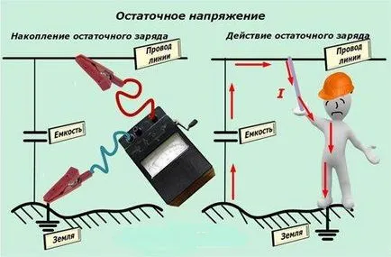 Как да използвате съпротива измерване Мегер