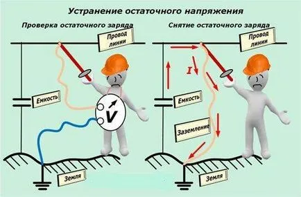 Как да използвате съпротива измерване Мегер