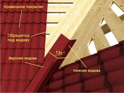 Как да покрие покрив трапецовидна лист с техните ръце видео