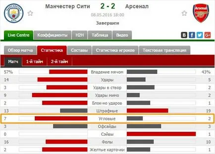 Каква е ъгъл във футбола