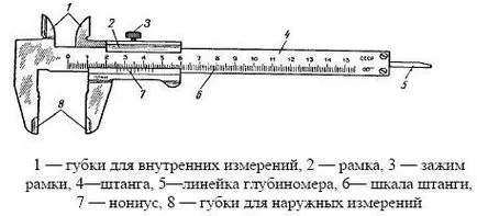 Как да се използва шублер