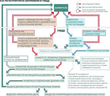 Как да се сложи или премахване на колата от профила подробни инструкции за (премахнете) Как да се сложи или премахване на колата от профила подробни инструкции за