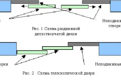 Как да инсталираме интериорни врати (снимки и видео)