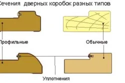 Как да инсталираме интериорни врати (снимки и видео)