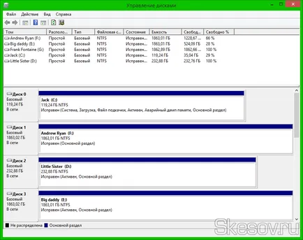 Как да се разшири или намали (компресиране) на локален диск означава, Windows 8 (твърдия диск) Как да се разшири или намали (компресиране) на локален диск означава, Windows 8