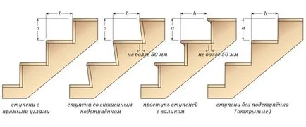 Как да направите крачка със своите ръце методи за получаване на (производство) Как да направите крачка със своите ръце методи за вземане на