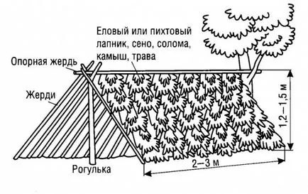 Как да си направим палатка