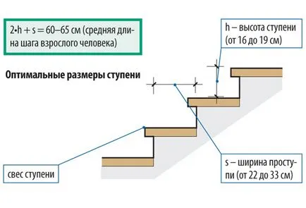 Как да си направим една крачка с ръцете си методи за получаване на (им) Как да направите крачка със своите ръце методи за вземане на
