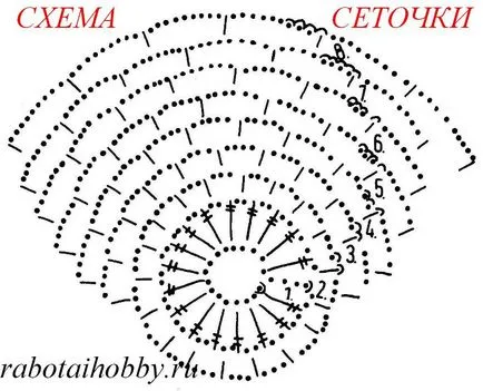 Как да направите косата нетната