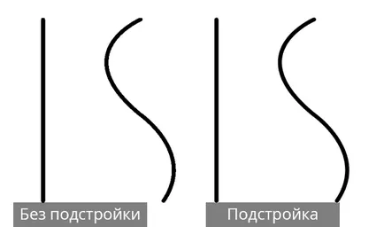 Как да запазим SIFCO в Photoshop