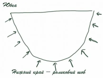 Как да шият красива рокля (майсторски клас)