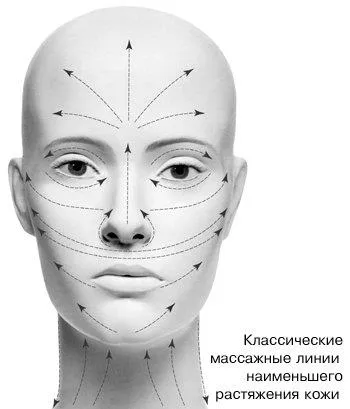 Как да премахнете назолабиални бръчки бързо и ефективно (бръчки) Как да премахнете назолабиални бръчки бързо и ефективно