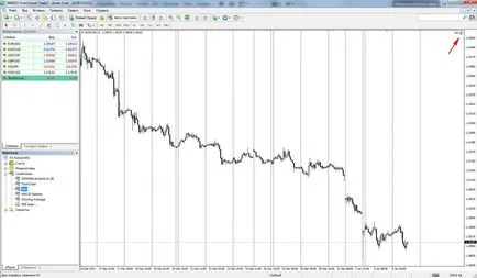 Как да инсталираме съветник в MetaTrader 4