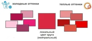 Как да изберем цвета на лака за нокти, красотата