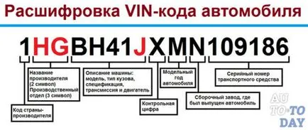 Как мога да разбера модела на двигателя на лозаро-код