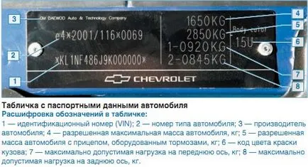 Как мога да разбера модела на двигателя, при броя на кодовите вина (VIN) (код) Как мога да разбера модела на двигателя, при броя на кодовите вина (VIN)