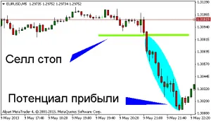 Как да печелите в новините