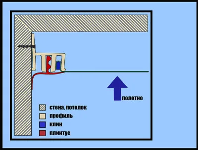 Как да монтирате окачения таван