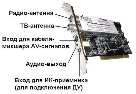 Tivityuner го