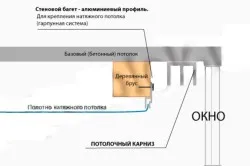 Корнизи с ръцете си от метални тръби и лайсна (снимки и видео)