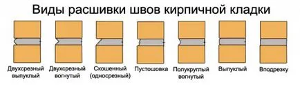Тухлена зидария собствените си ръце, видео, диаграми, от къде да започна