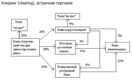 Клиринг - Финансов речник smartlaba