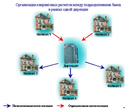Клиринг - Финансов речник smartlaba