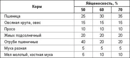 Хранене пилетата - неговата собствена ферма
