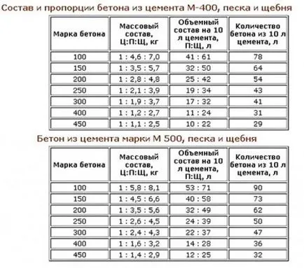 Компостът яма с ръцете си в страната - лесно нещо