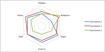 Радар в ексел