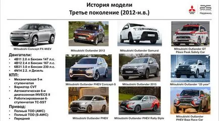 Образователна програма - История - Mitsubishi Outlander 2001-2016