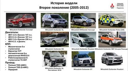 Образователна програма - История - Mitsubishi Outlander 2001-2016