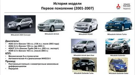 Образователна програма - История - Mitsubishi Outlander 2001-2016