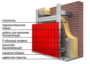 Техниката на сградата с лице към профилирани лист