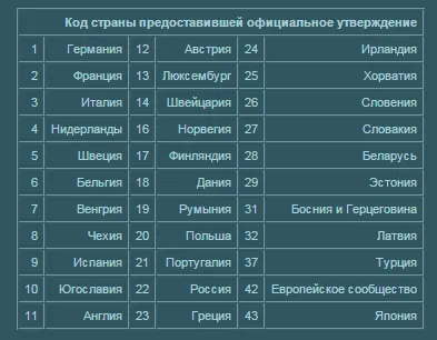 Маркировка и видове автостъкла