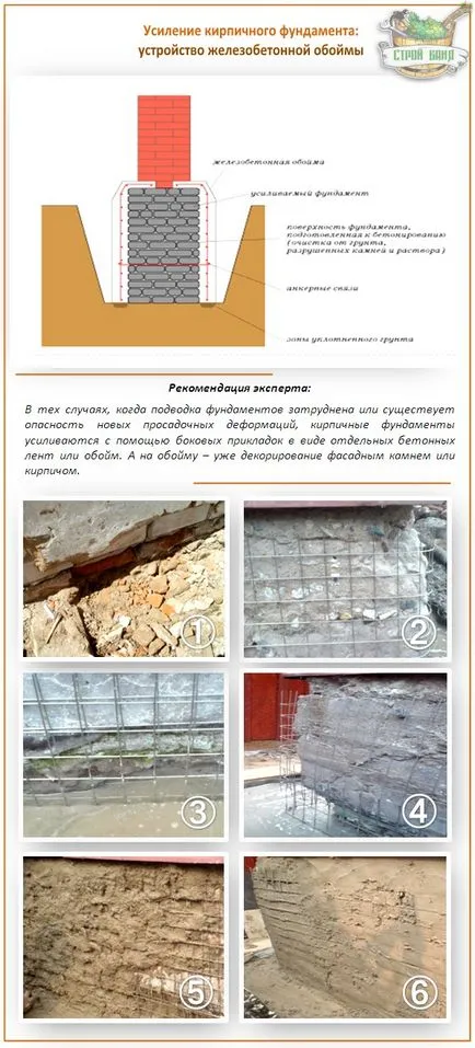 Методи укрепване и консолидиране на основите на преглед на възможните начини (укрепване основите укрепване методи за фугиране купчина стари пилоти) Методи укрепване и консолидиране на основите на преглед на възможните начини