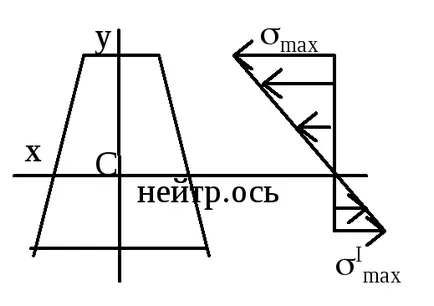 момент на съпротивление