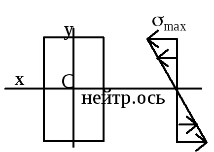 момент на съпротивление