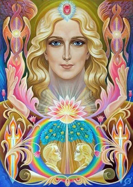Молитви архангели (за всеки ден), основният