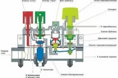 Създаване на газов котел за употреба teplomonstr (котел) Създаване на газов котел за употреба teplomonstr