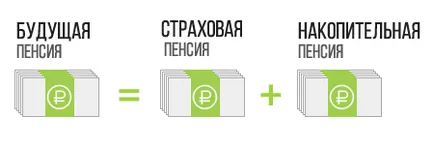 Спестявания и застраховка част от трудовите пенсии (застраховане) Спестявания и застраховка част от трудовите пенсии