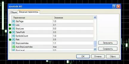 Създаване Форекс съветник