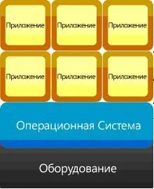 Знайте, Intuit, лекция, виртуализация