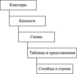 Знайте, Intuit, лекция, въведение в Structured Query Language