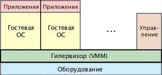 Знайте, Intuit, лекция, виртуализация