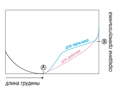 Куче дрехи със собствените си ръце с модел (3 майсторските класове) на