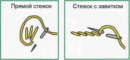 Очарователни маргаритки, панделки бродерия, бродерия
