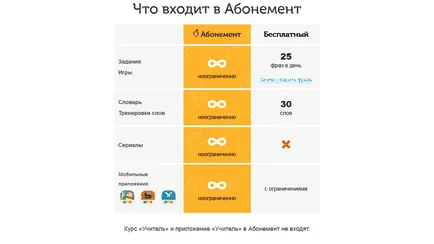 преглед обслужване на обучението на слушане пъзел английски
