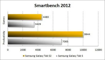 Преглед на таблета Samsung Galaxy Tab s2 характеристики, предимства и недостатъци, конкуренти