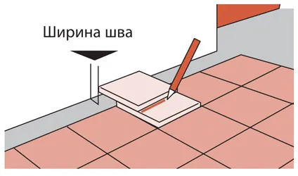 Как да се сложи подови плочки